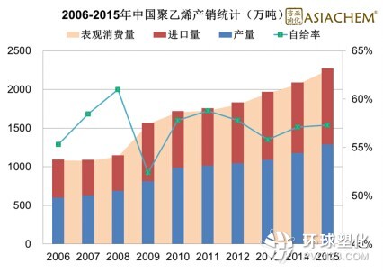 通過一體化裝置生產(chǎn)聚烯烴已成現(xiàn)實(shí)