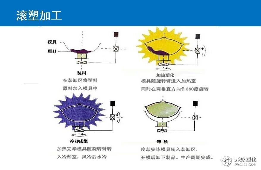 賽普塑料水箱 環(huán)保滾塑儲(chǔ)水容器