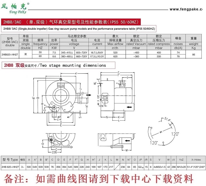 2HB820-HH27 7.5kw高壓風(fēng)機(jī) 曝氣風(fēng)機(jī)，021-37773621、15900427838張生