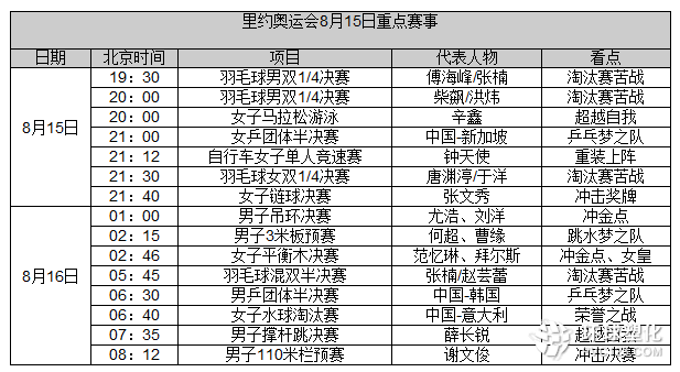 第10日前瞻：體操沖兩金牌 羽球雙打苦戰(zhàn)連連