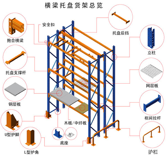 重型貨架組裝圖