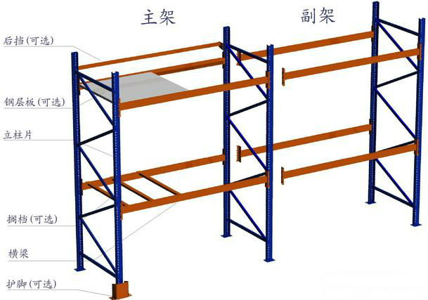 重型貨架安裝圖