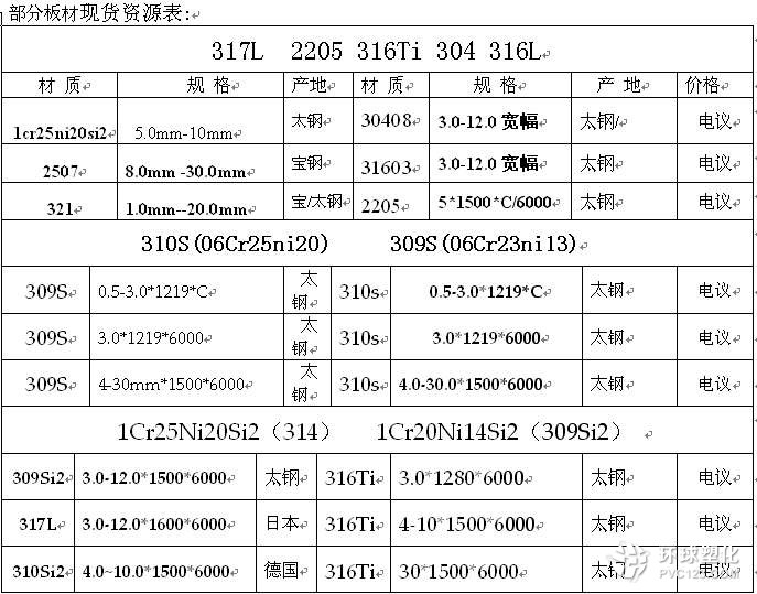 安慶進口C276哈氏合金不銹鋼板現(xiàn)貨價格