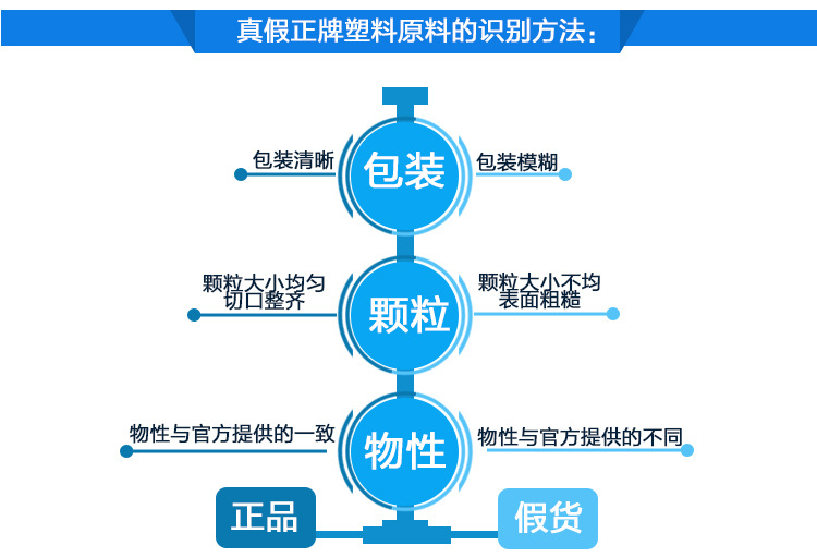 剛性TPE硬度D2104DI、模具鋼材牌號(hào)對(duì)照表