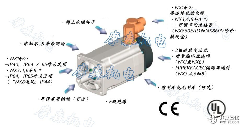 NX高低溫伺服電機(jī).jpg